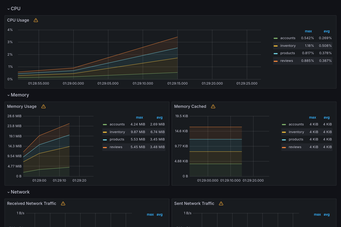 Subgraphs Overview