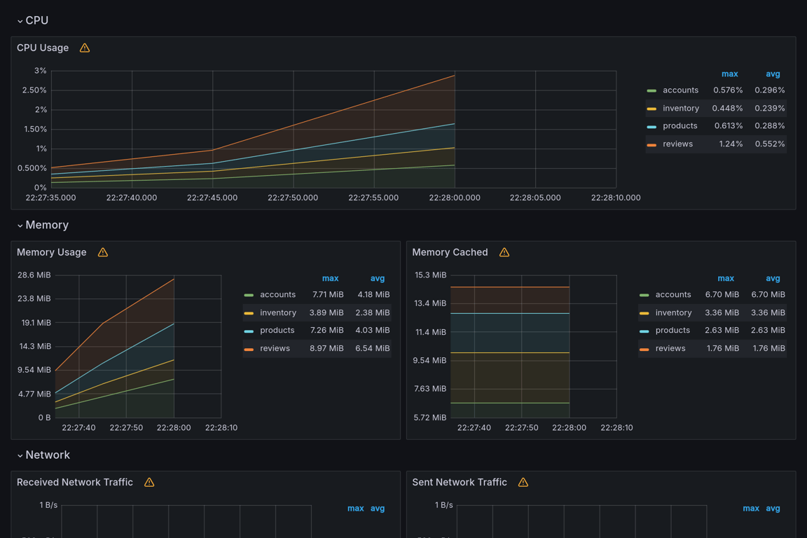 Subgraphs Overview