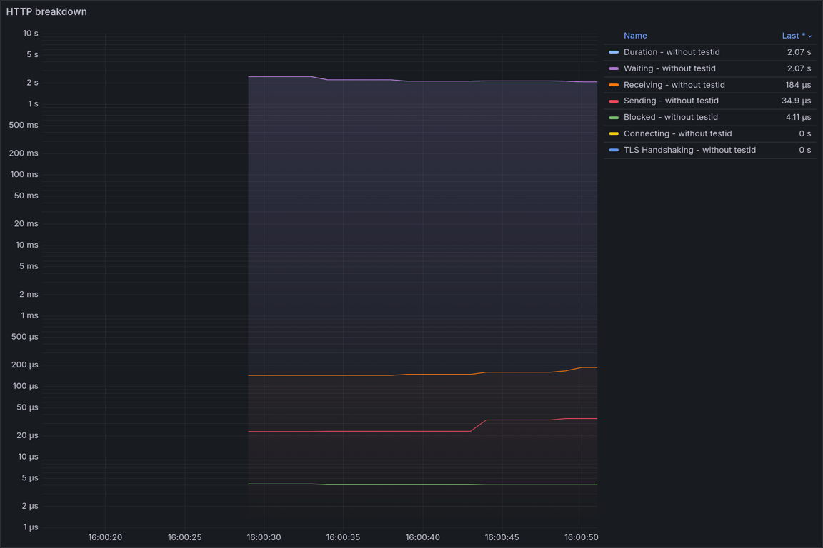 HTTP Overview