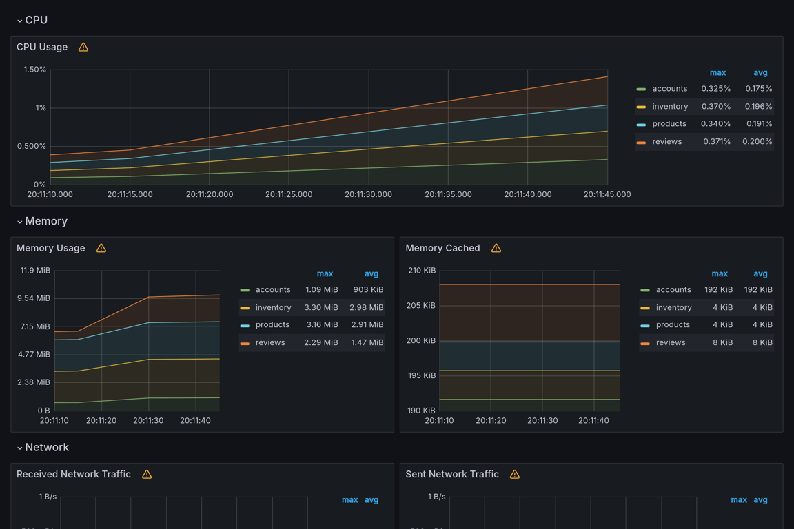 Subgraphs Overview