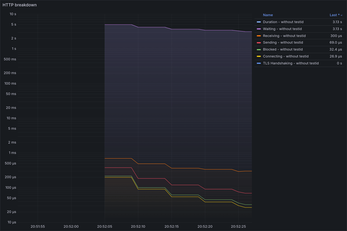 HTTP Overview