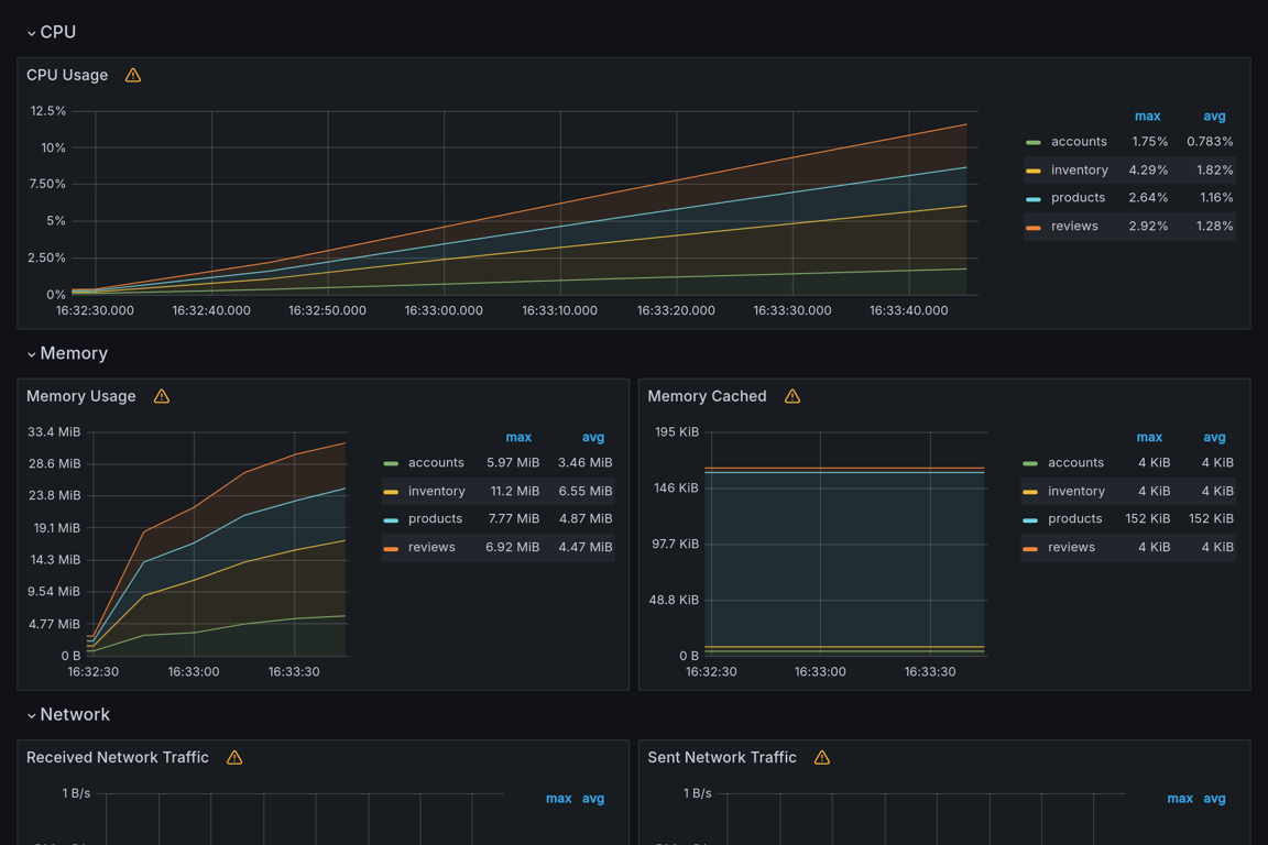 Subgraphs Overview