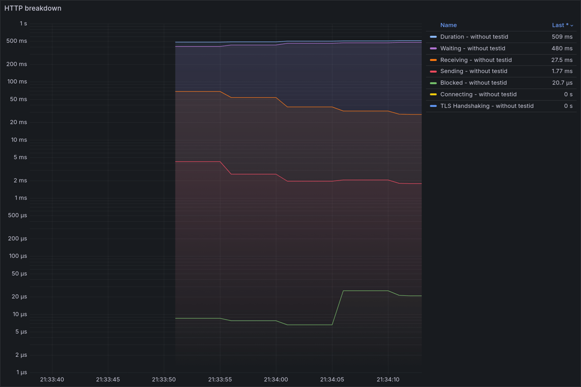 HTTP Overview