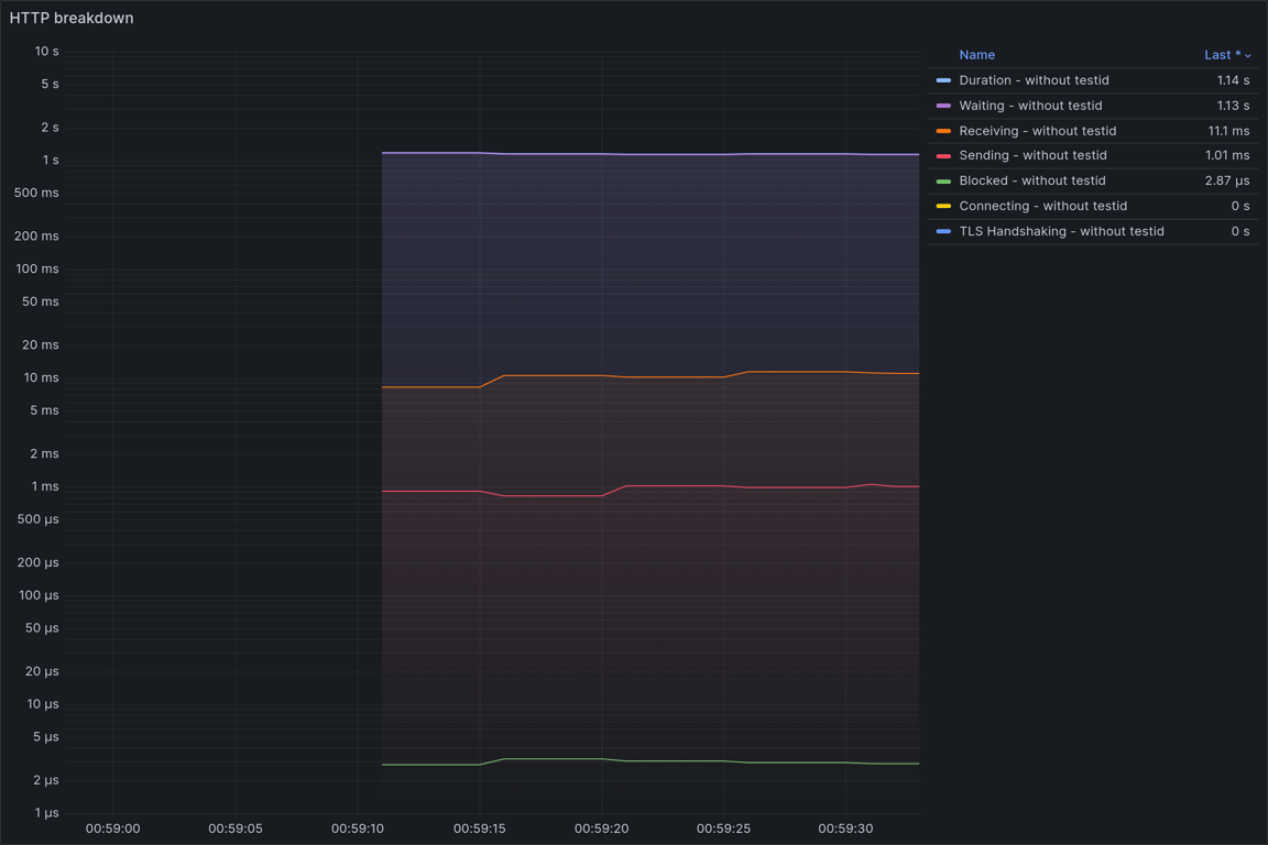 HTTP Overview