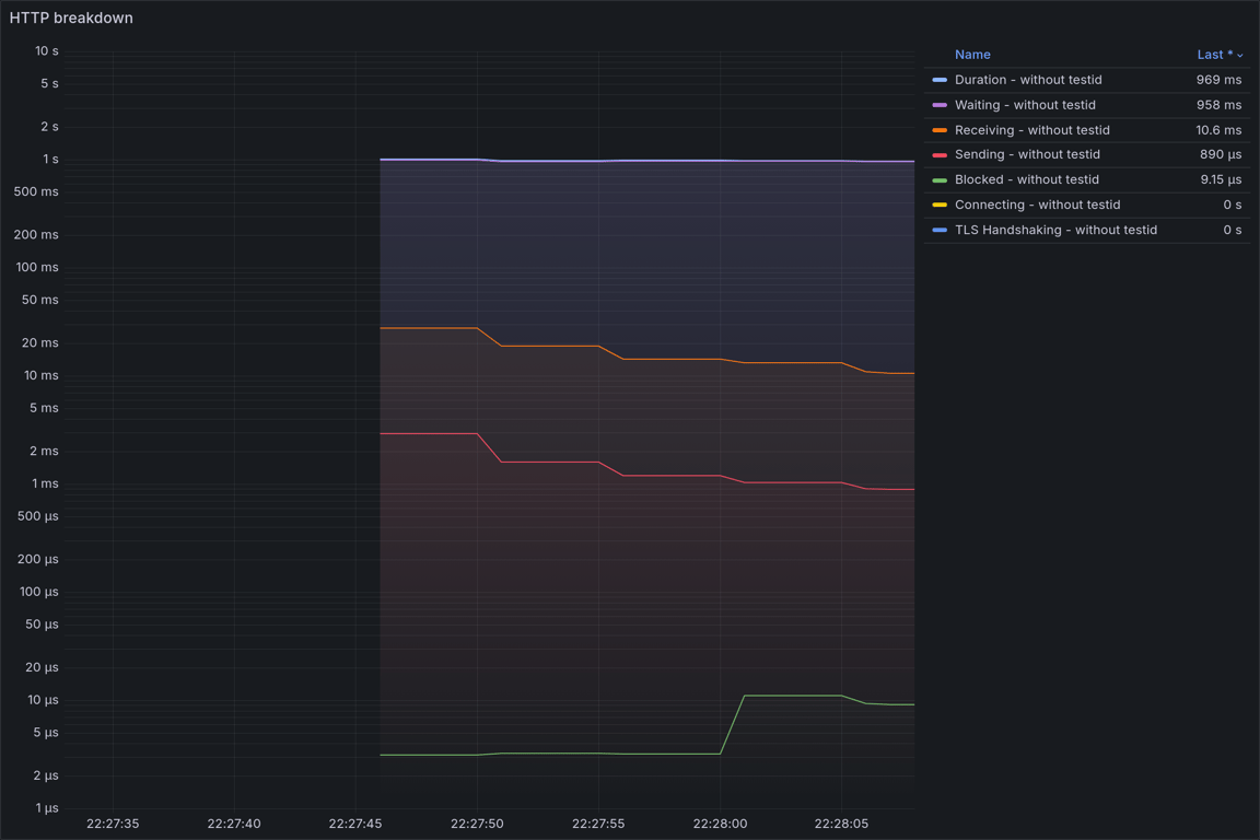 HTTP Overview