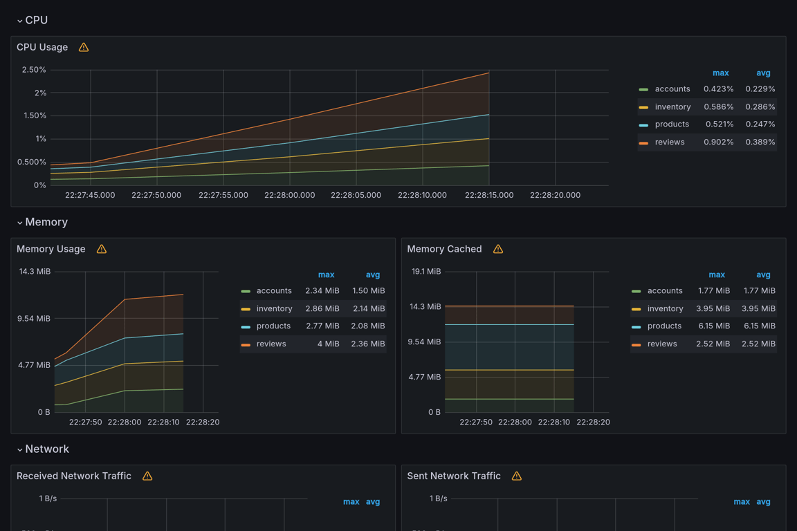 Subgraphs Overview