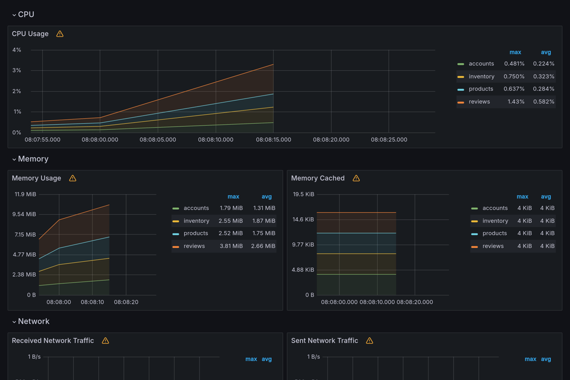 Subgraphs Overview