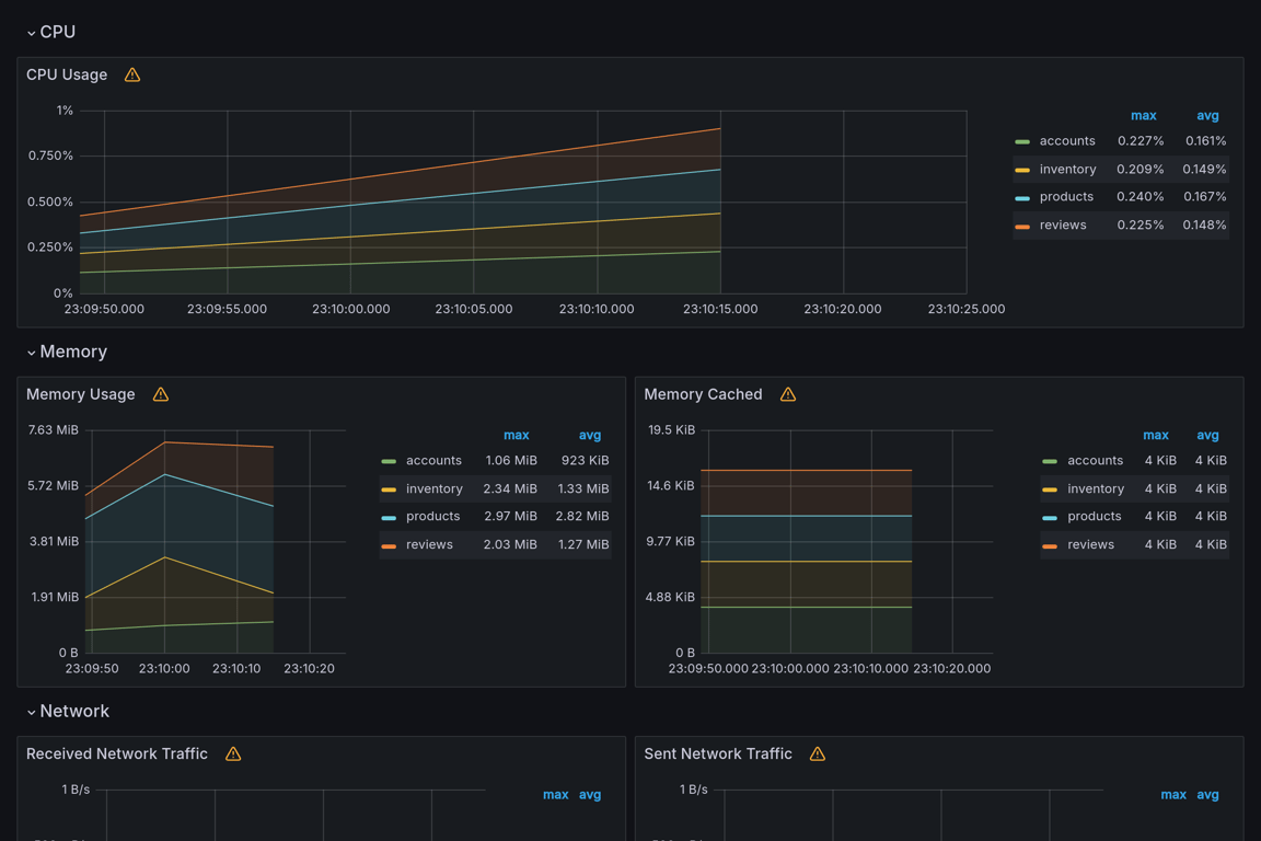 Subgraphs Overview