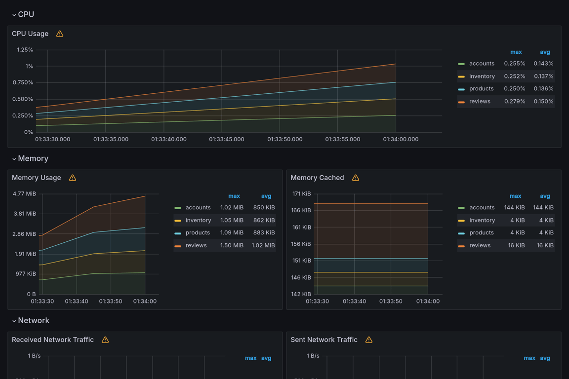 Subgraphs Overview