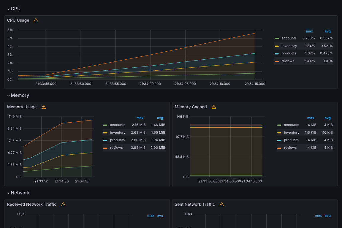 Subgraphs Overview