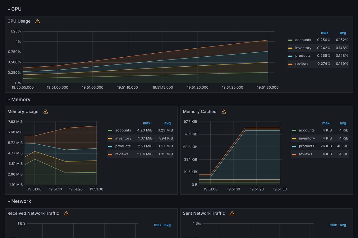 Subgraphs Overview