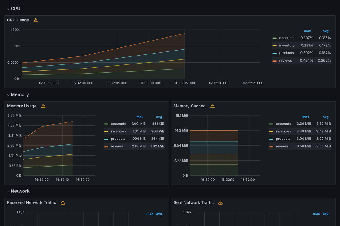 Subgraphs Overview