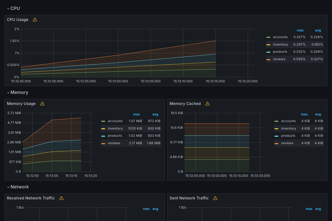 Subgraphs Overview