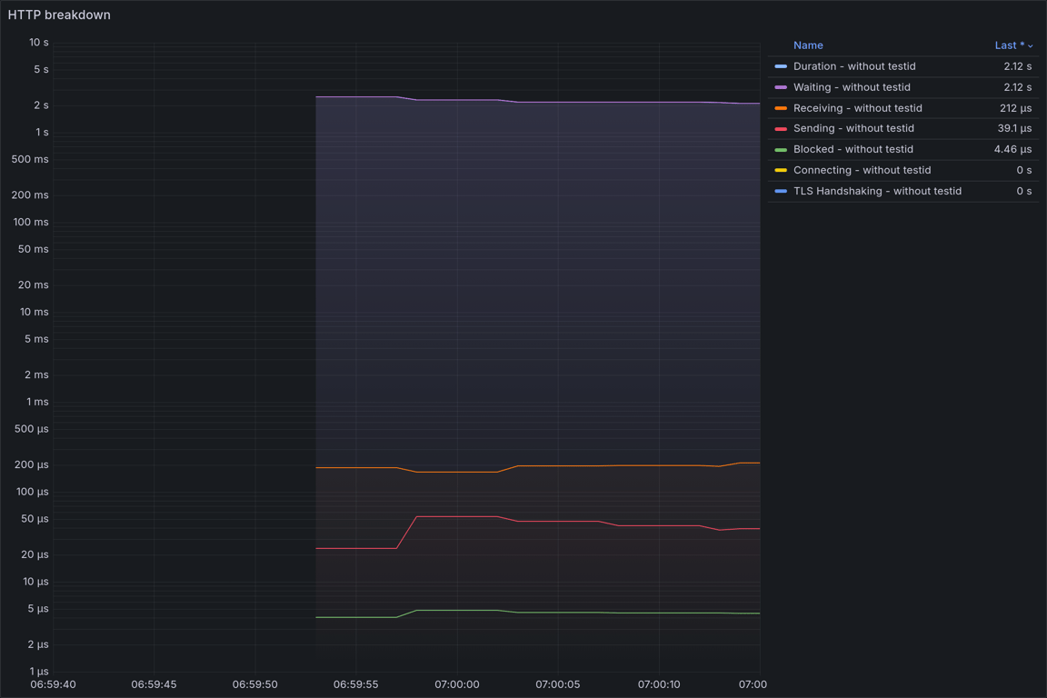 HTTP Overview