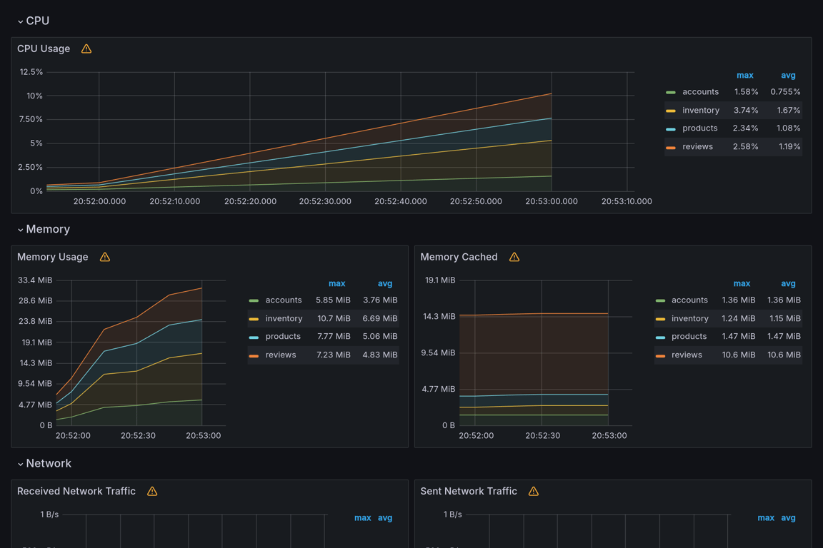 Subgraphs Overview