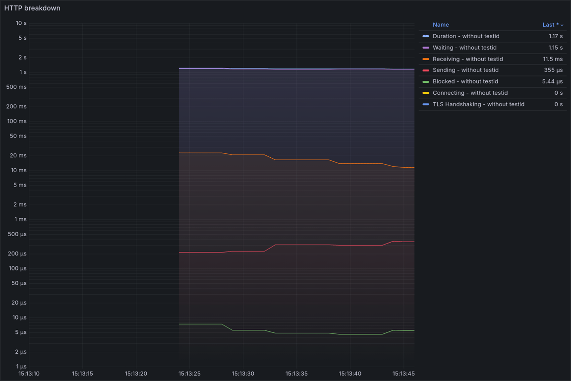 HTTP Overview