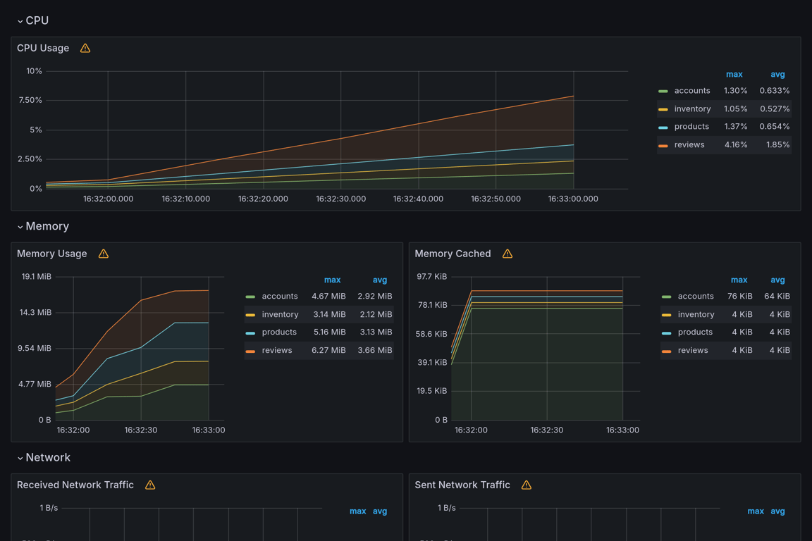 Subgraphs Overview