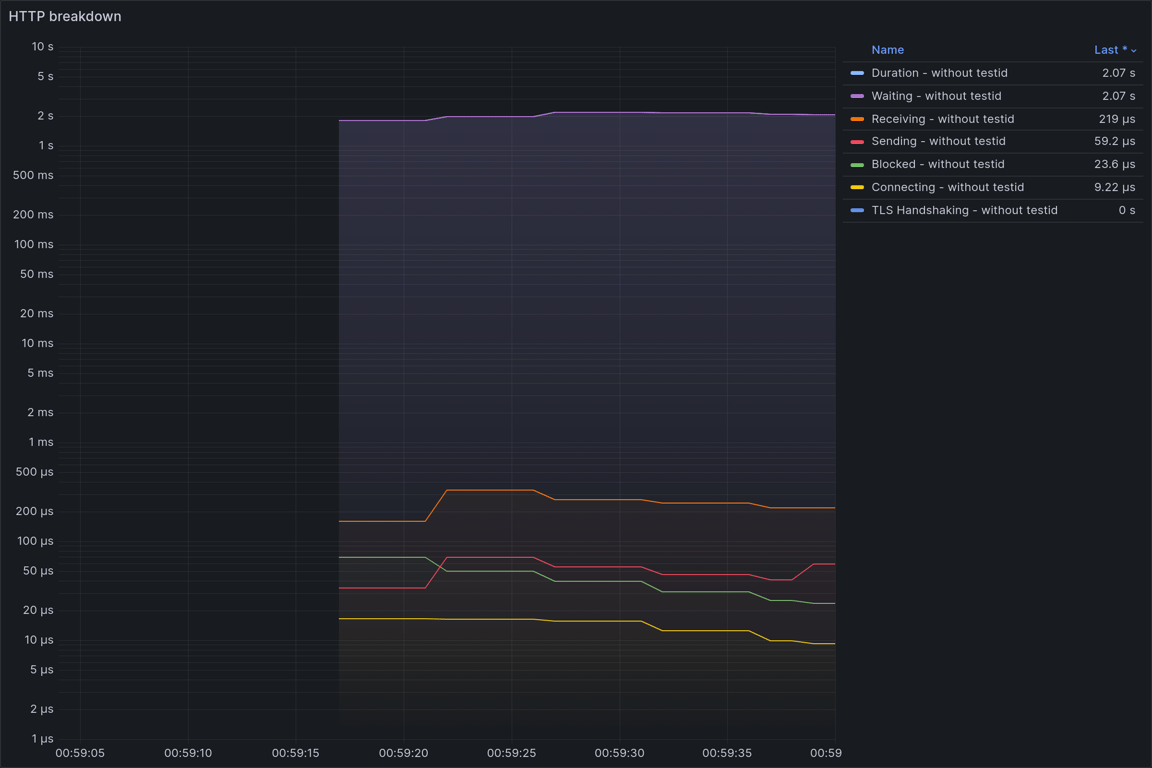 HTTP Overview