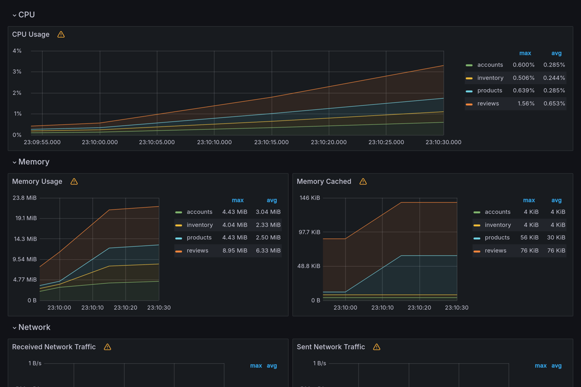 Subgraphs Overview