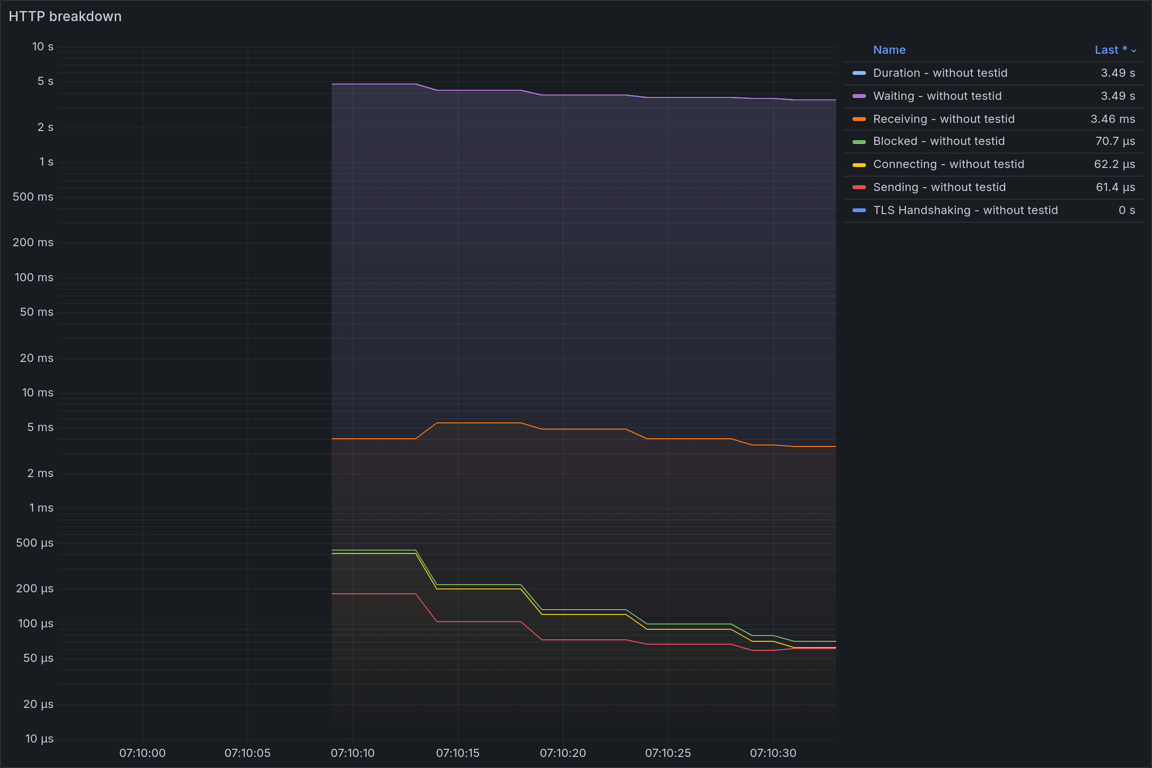 HTTP Overview