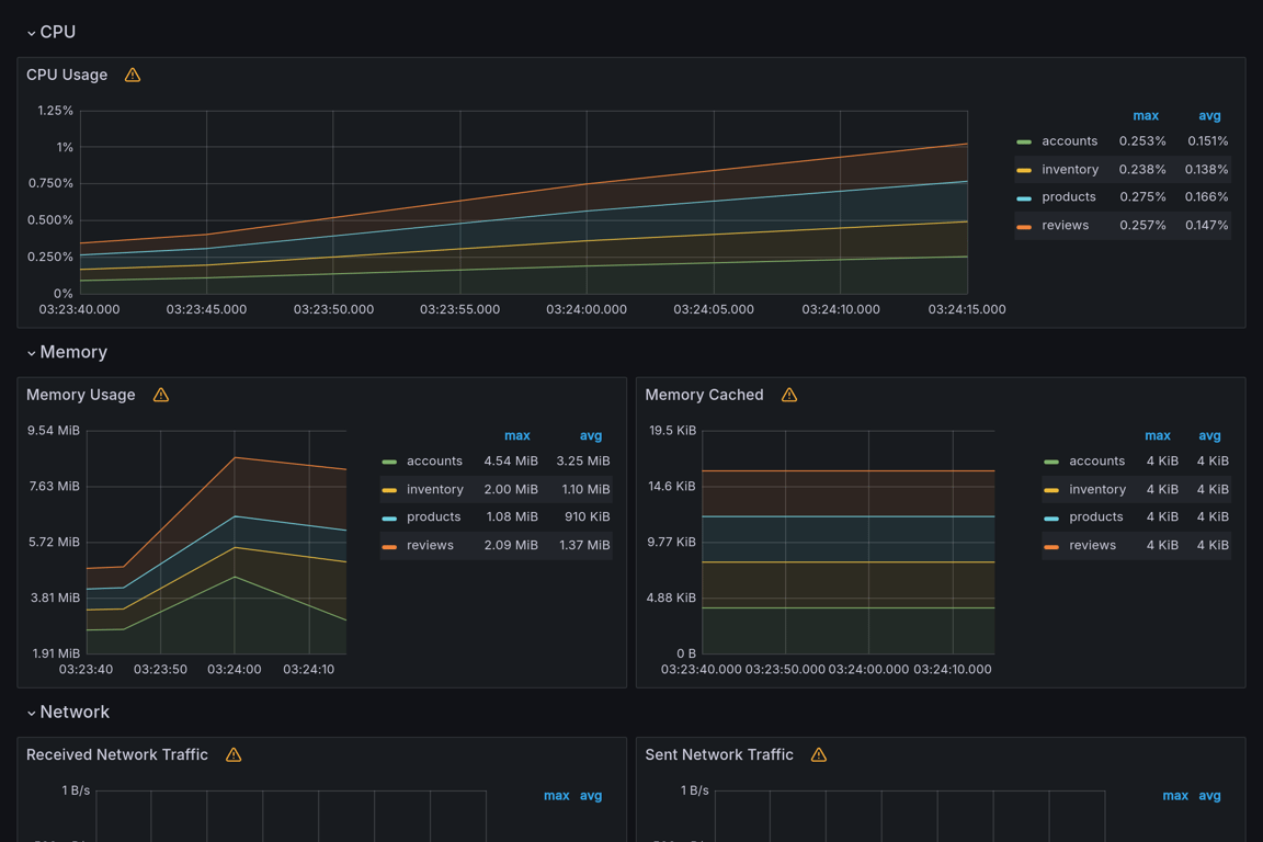 Subgraphs Overview