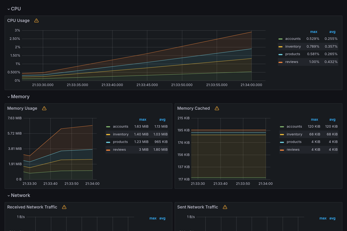 Subgraphs Overview