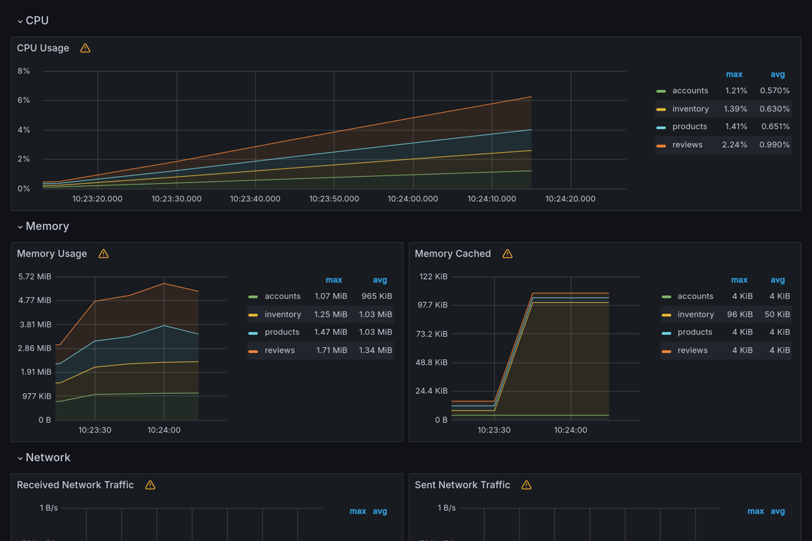 Subgraphs Overview