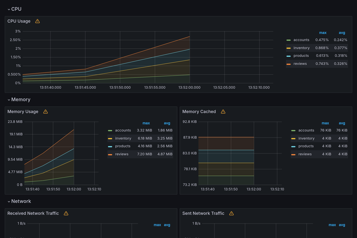 Subgraphs Overview