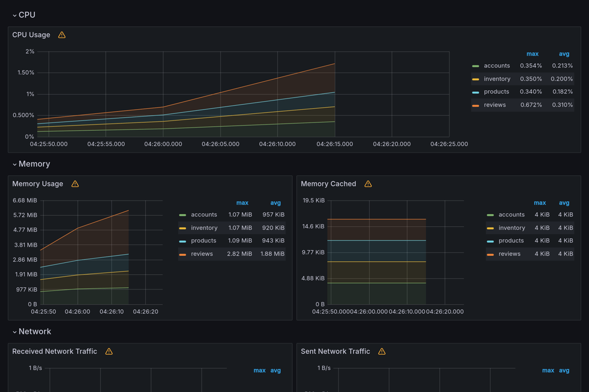 Subgraphs Overview