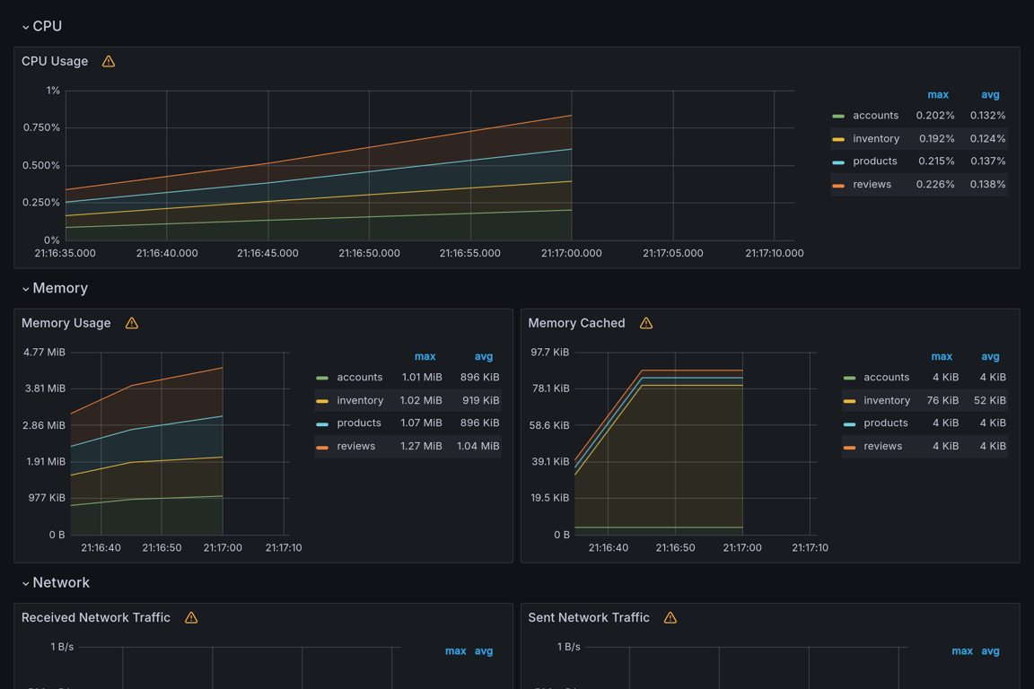 Subgraphs Overview