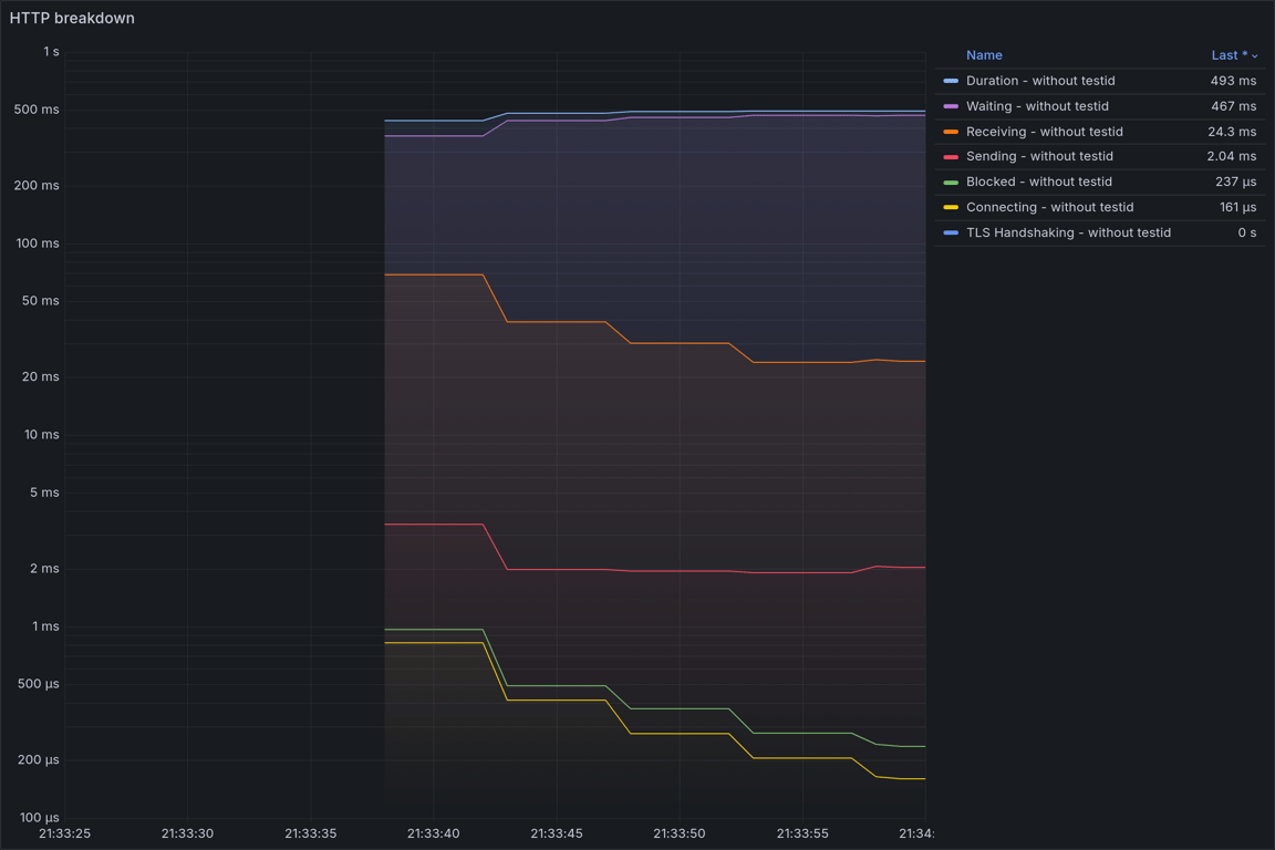 HTTP Overview