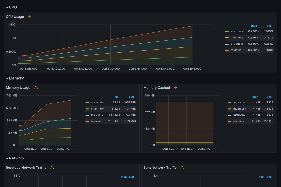 Subgraphs Overview