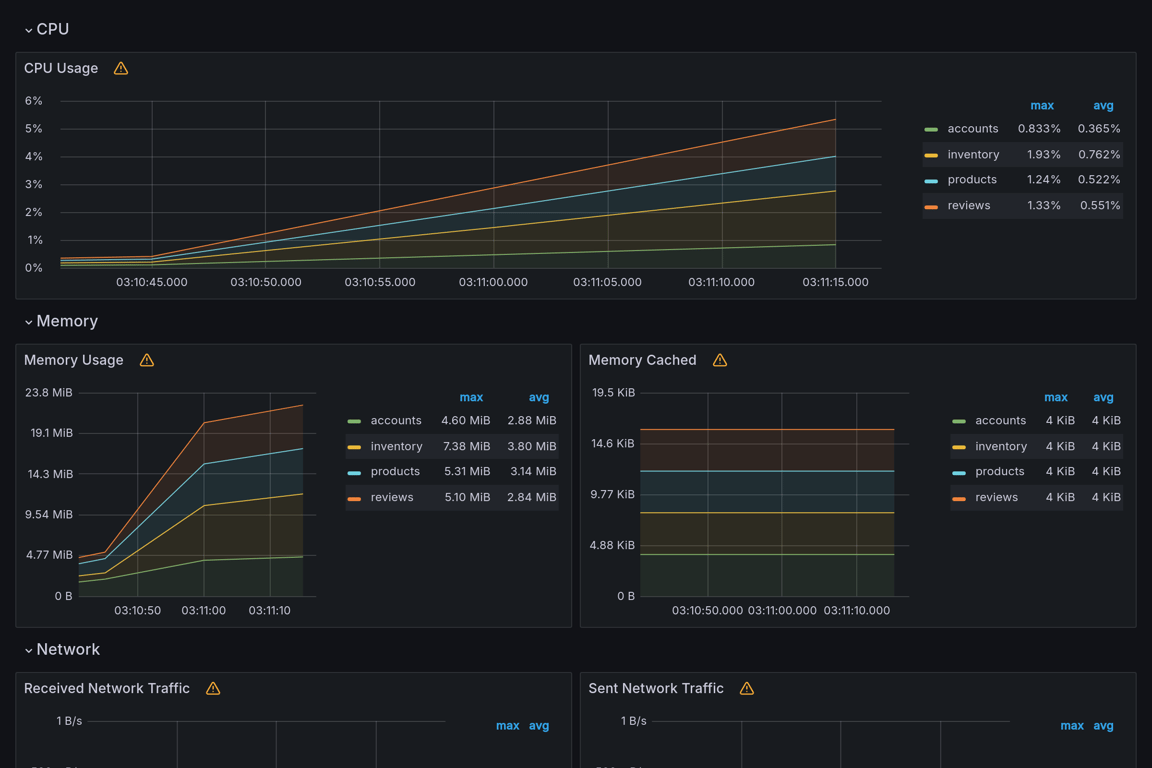 Subgraphs Overview