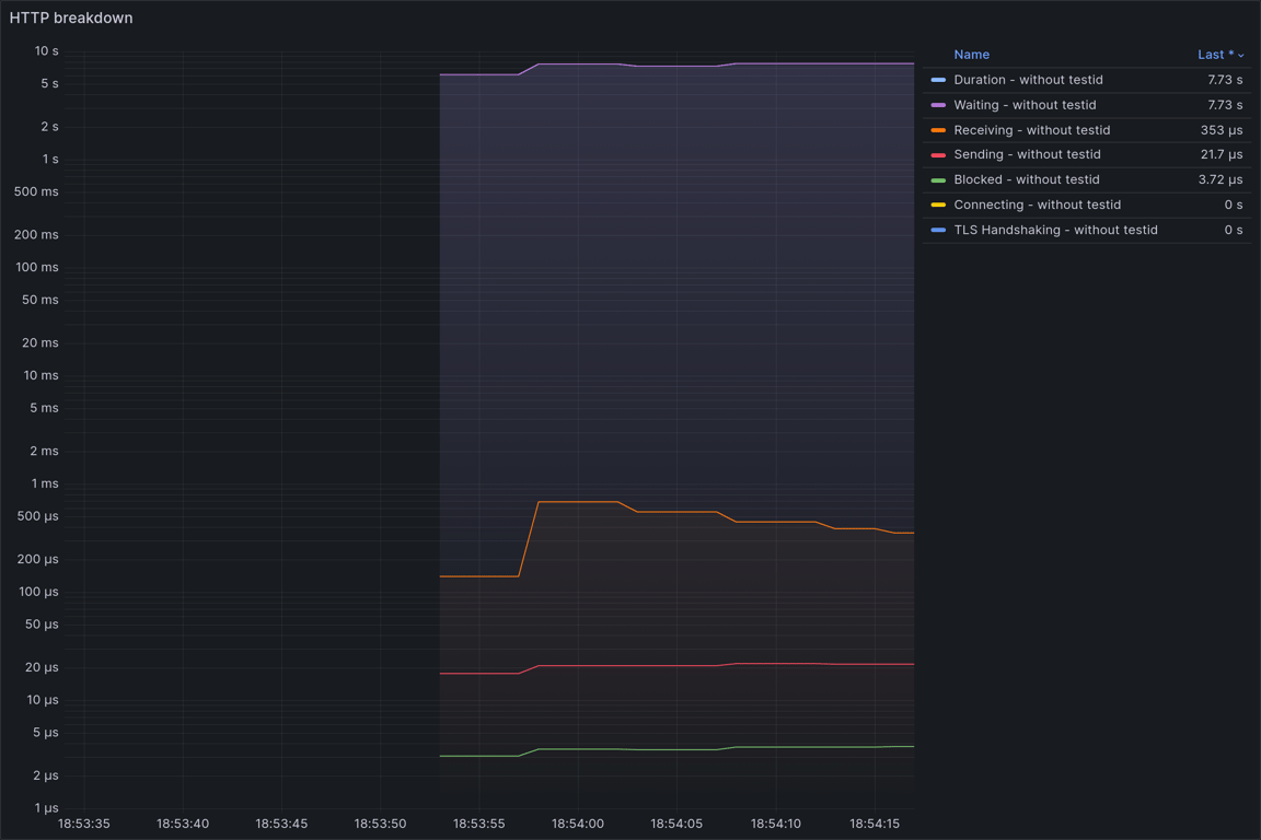 HTTP Overview