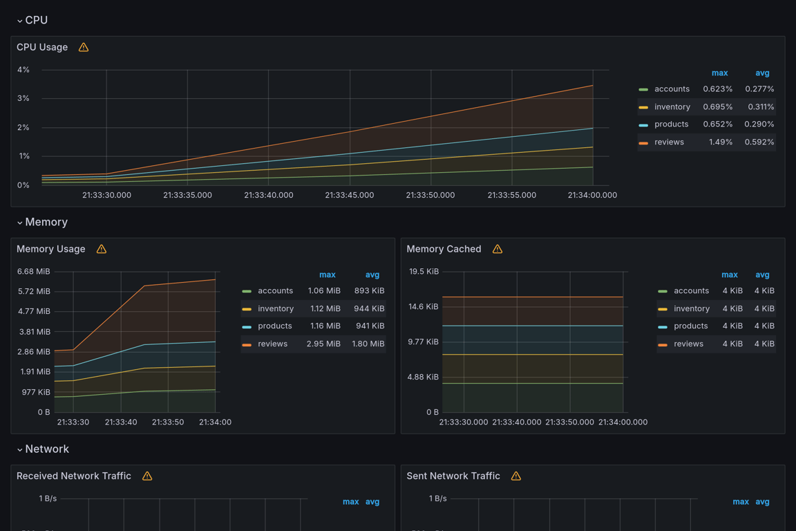 Subgraphs Overview