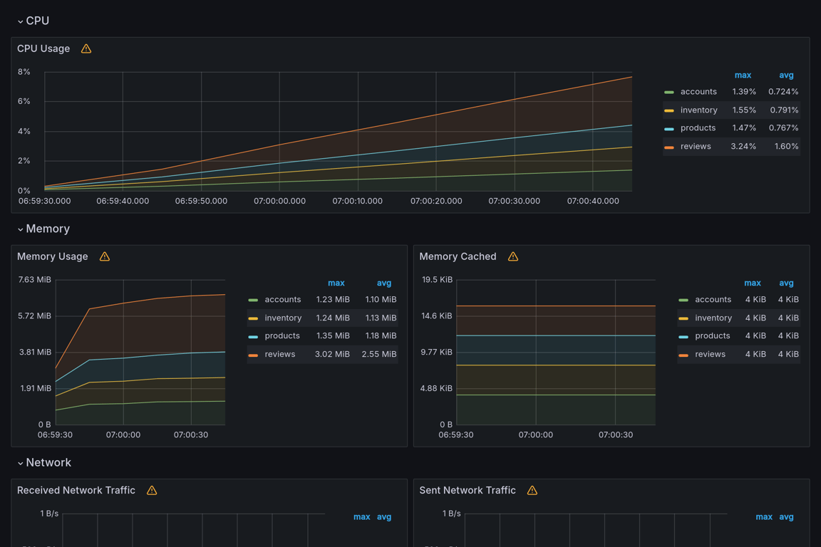 Subgraphs Overview