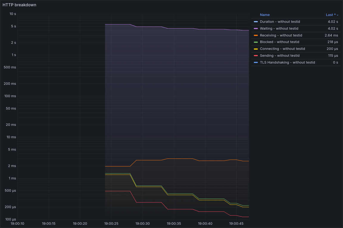 HTTP Overview