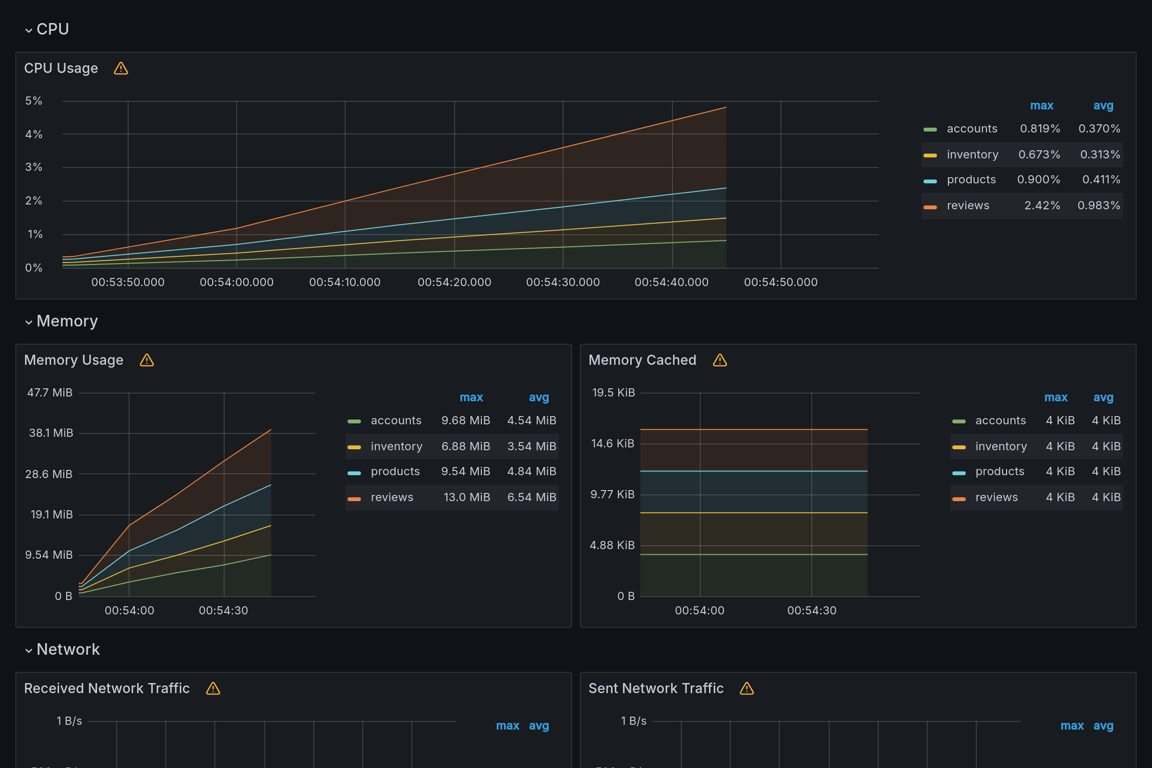 Subgraphs Overview