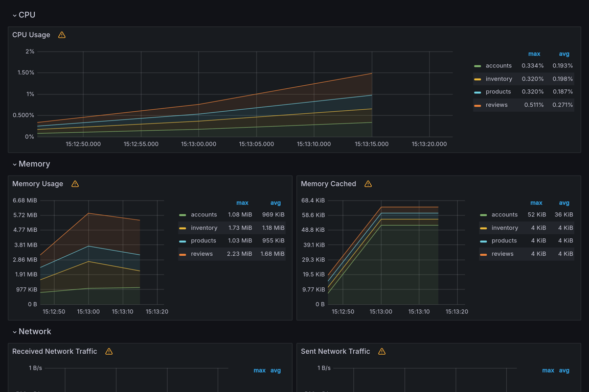 Subgraphs Overview