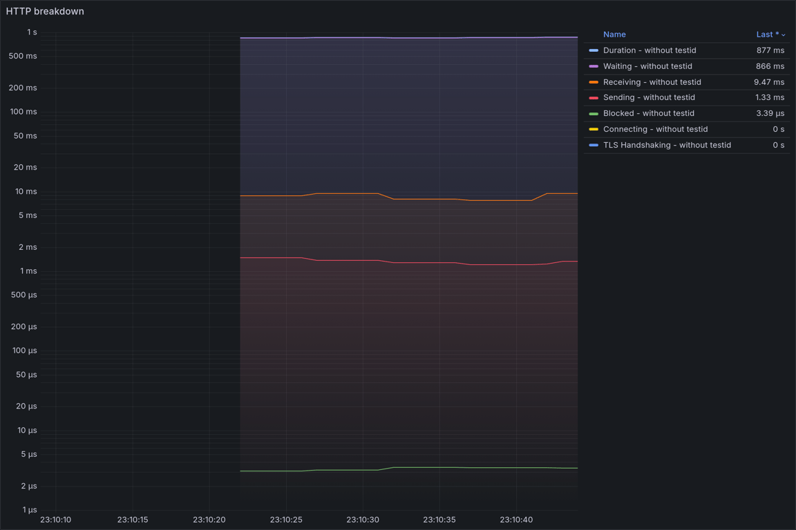 HTTP Overview