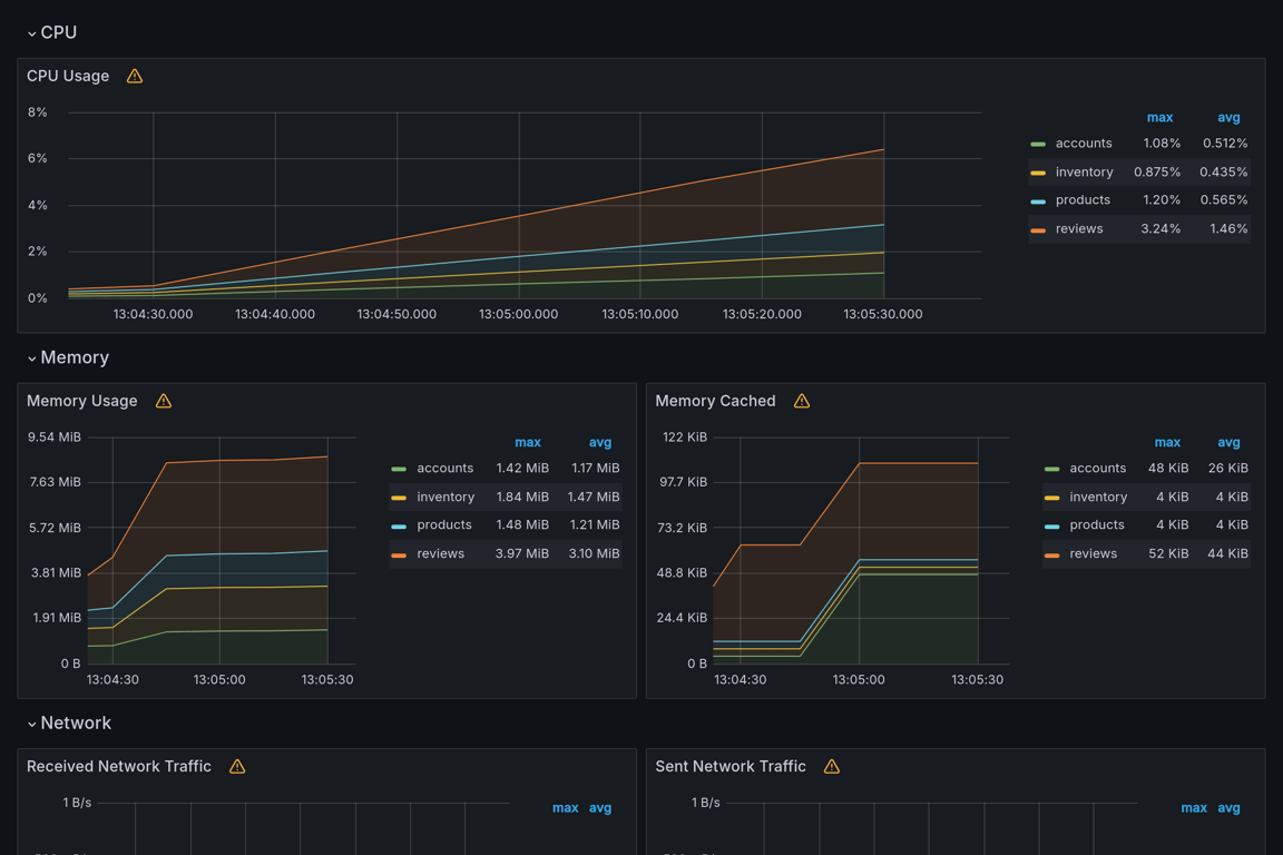 Subgraphs Overview