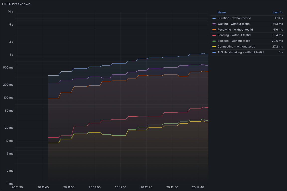 HTTP Overview