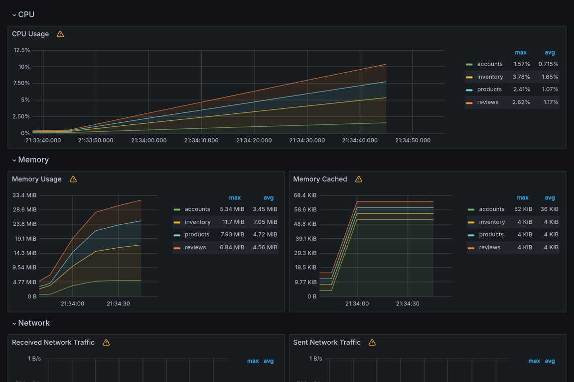 Subgraphs Overview