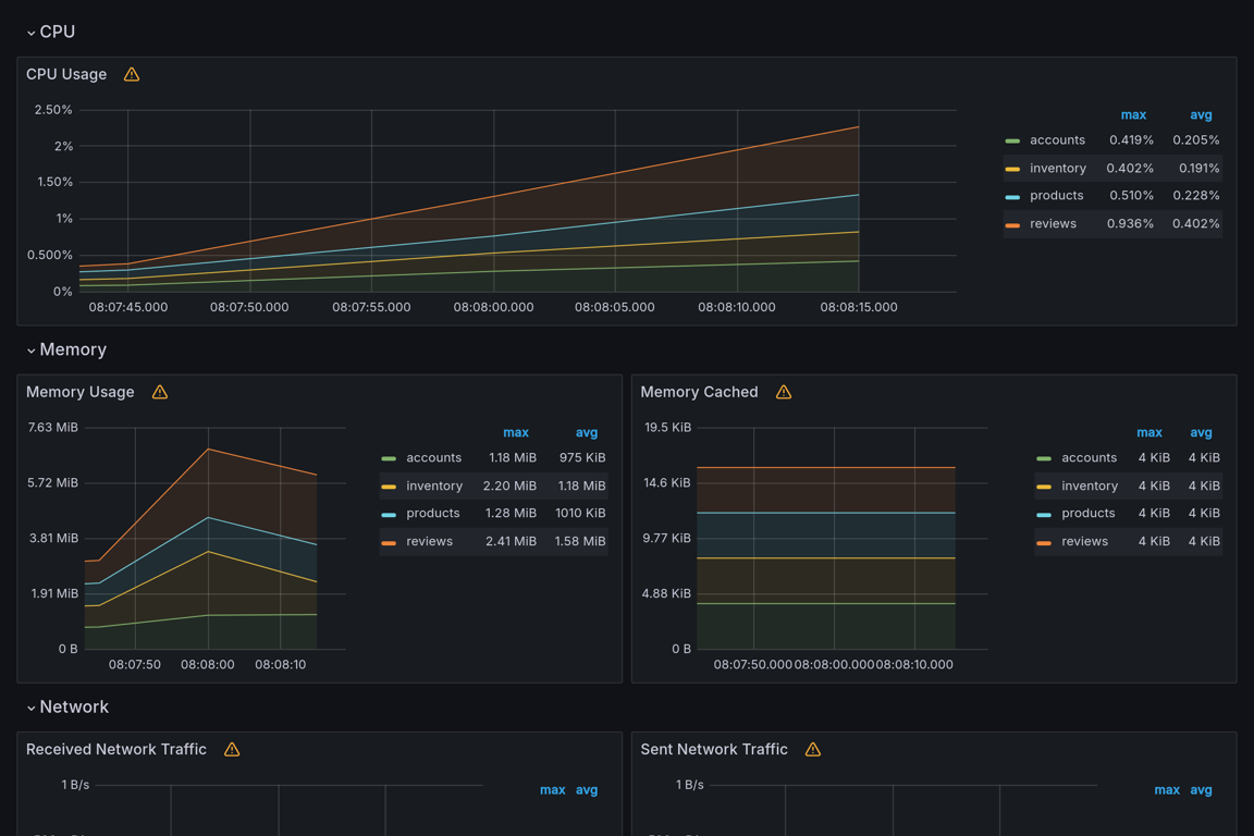 Subgraphs Overview