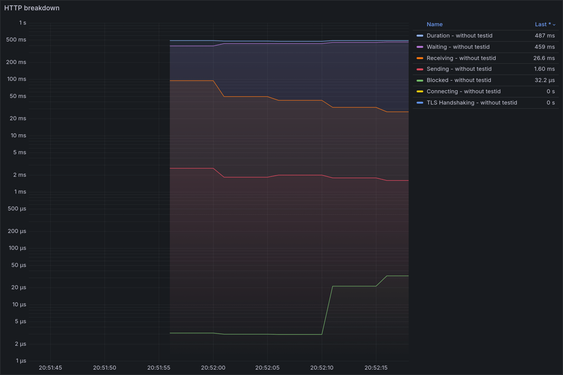 HTTP Overview