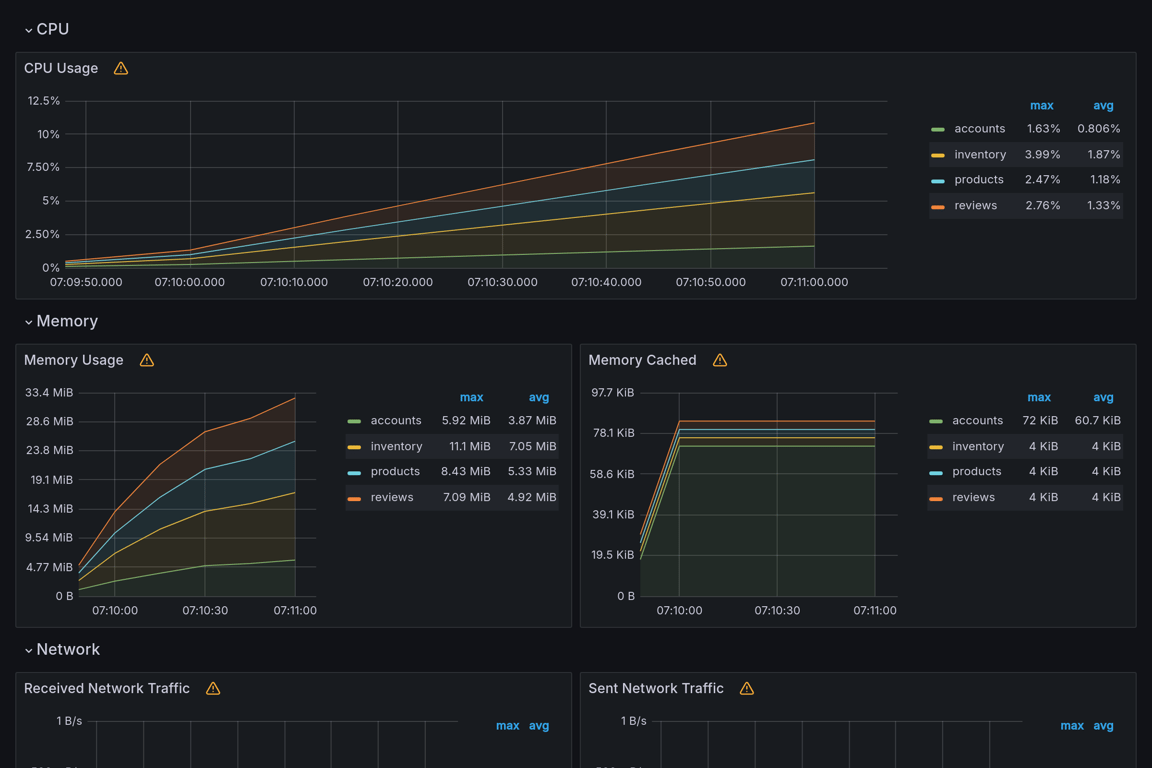 Subgraphs Overview