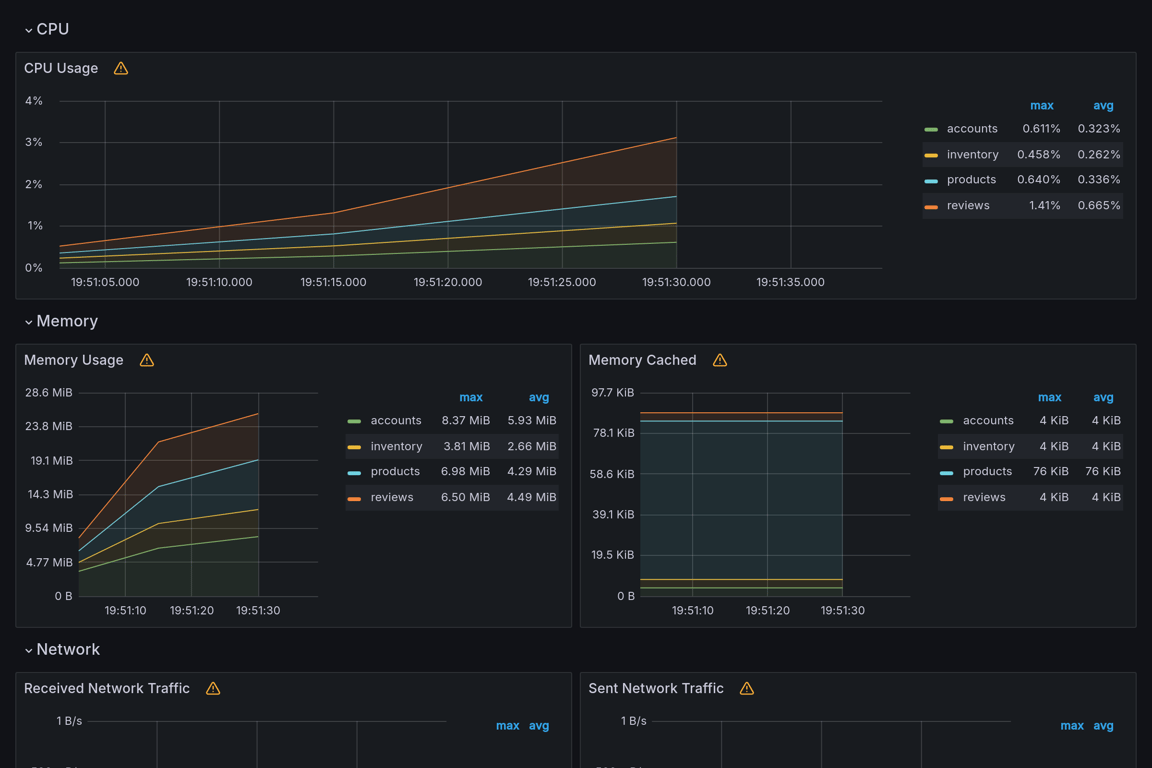 Subgraphs Overview