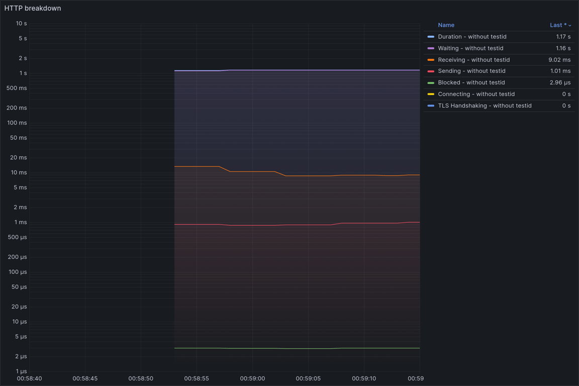 HTTP Overview