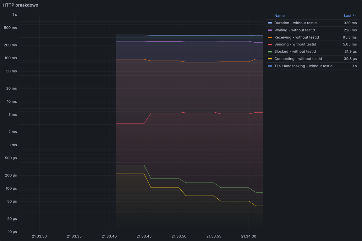 HTTP Overview