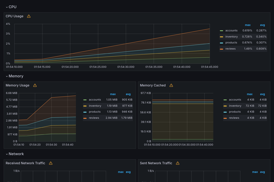 Subgraphs Overview